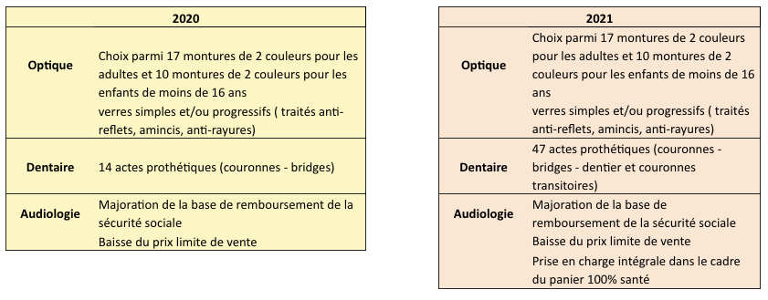 Reste à charge zéro